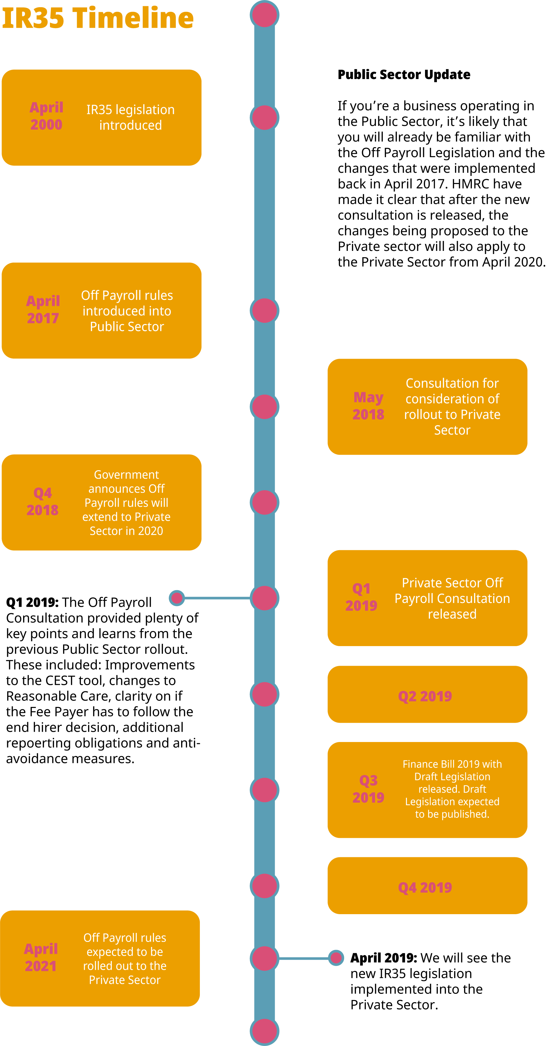 IR35-clientsolutions-Timeline.png