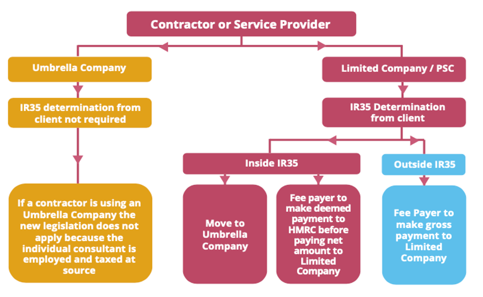 client-faqs-timeline.png